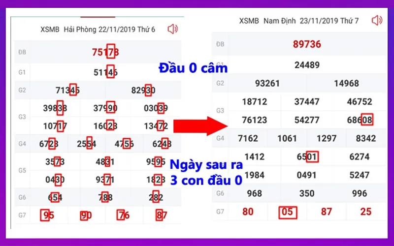 Soi cầu bạc nhớ lô đề