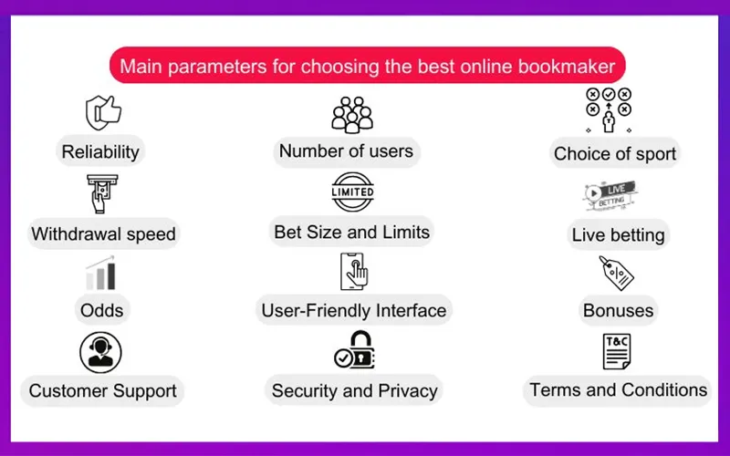 Giới thiệu tiêu chí đánh giá nhà cái uy tín để người chơi lựa chọn chính xác